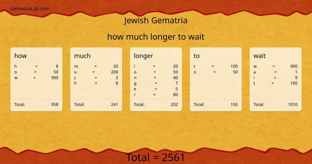 how much longer to wait in jewish Gematria